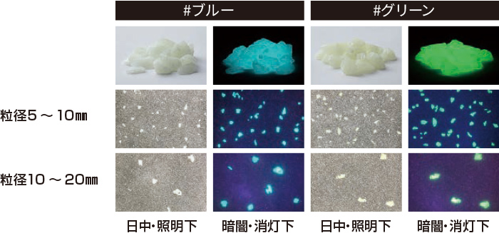 ABC 蓄光砕石
