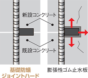 施工図