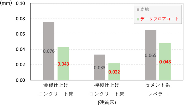 摩耗減厚