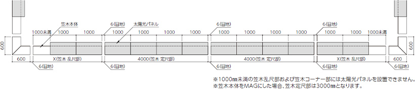 アルウィトラPVシステム平面図