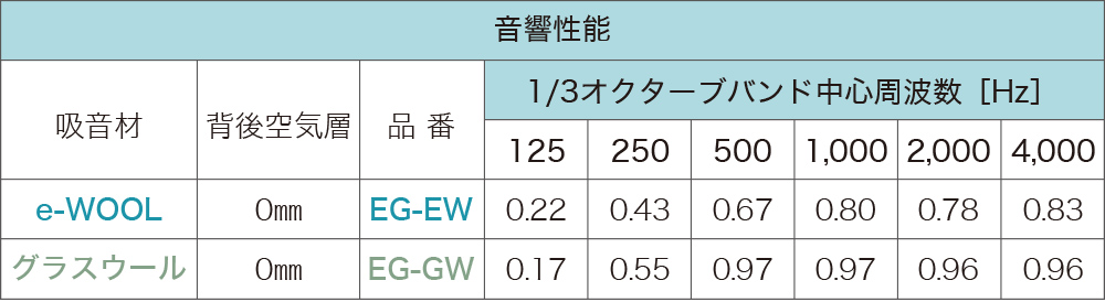 音響性能