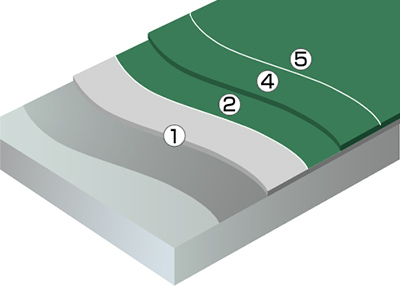 ケミコンダクトRE工法図