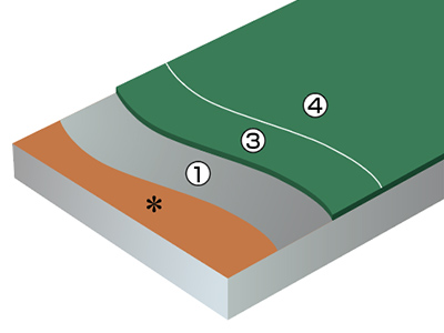 ケミコンダクトRE工法図