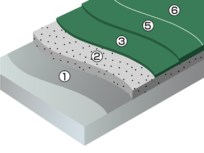 ケミコンダクトRE工法図