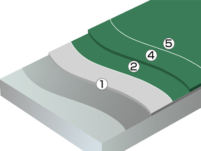 ケミコンダクトSE工法図