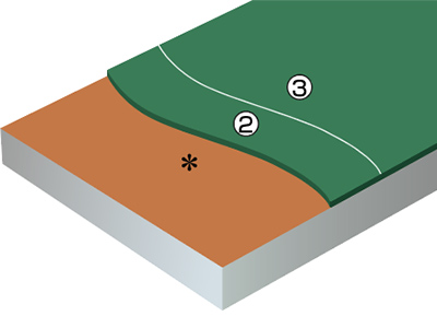 ケミコンダクトSE工法図