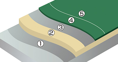 ビューコート工法図