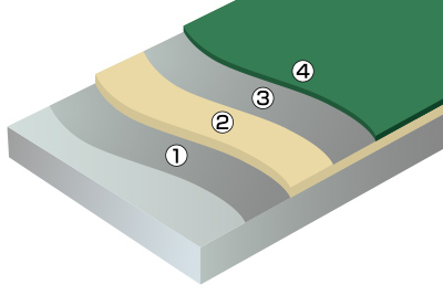 ビューコート工法図