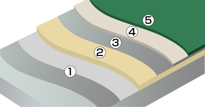 ビューコート工法図
