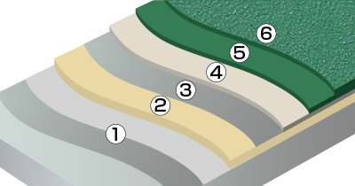 ビューコート工法図