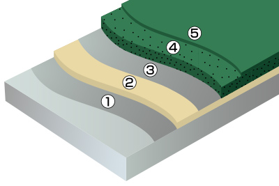 ビューコート工法図