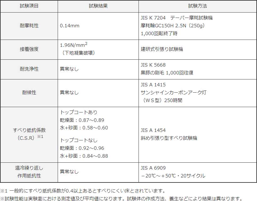 ABC商会 ストリートカラーNS遮熱タイプ 上塗りNS-620C 20KG BSCNCA62 - 4