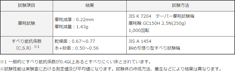 シリケートハードナーJP(ケイ酸ナトリウム系コンクリート表面強化材