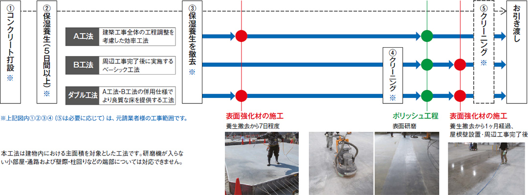 ポリッシュ仕様