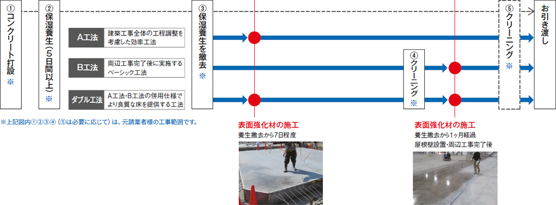 スタンダード仕様