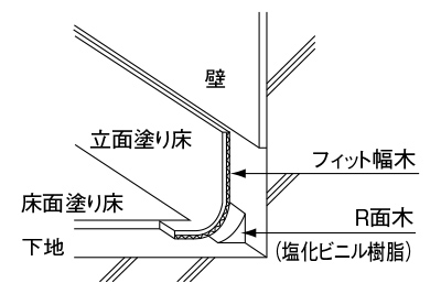 フィット幅木