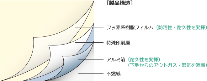 製品構造