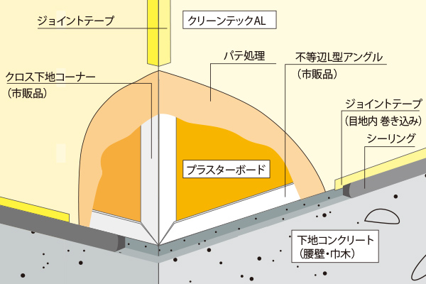 壁・腰壁取り合い