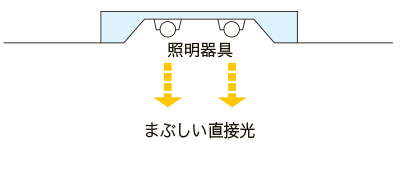 照明器具のみ