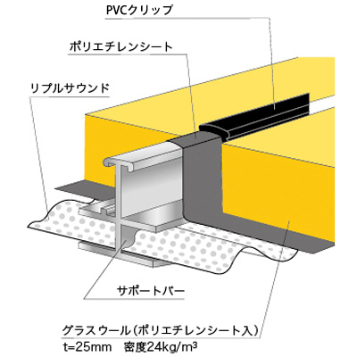 リプルサウンド システム図