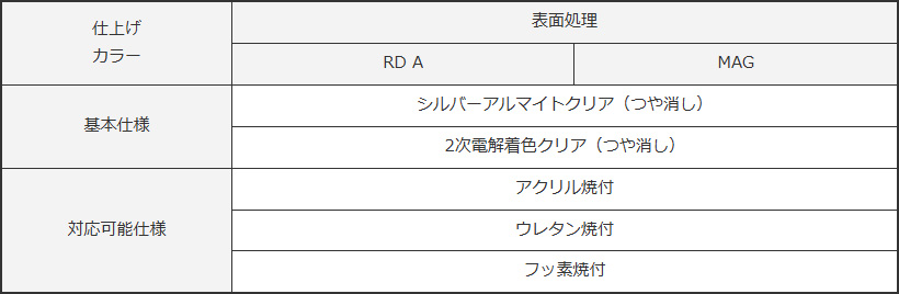 返品保証付 アズワン アルティア上段 ダウンウォールユニット2段 650×475×700 NU-650DW-H 8-3974-03 その他 