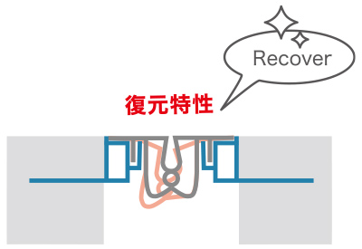 アーキウェイブEシリーズ