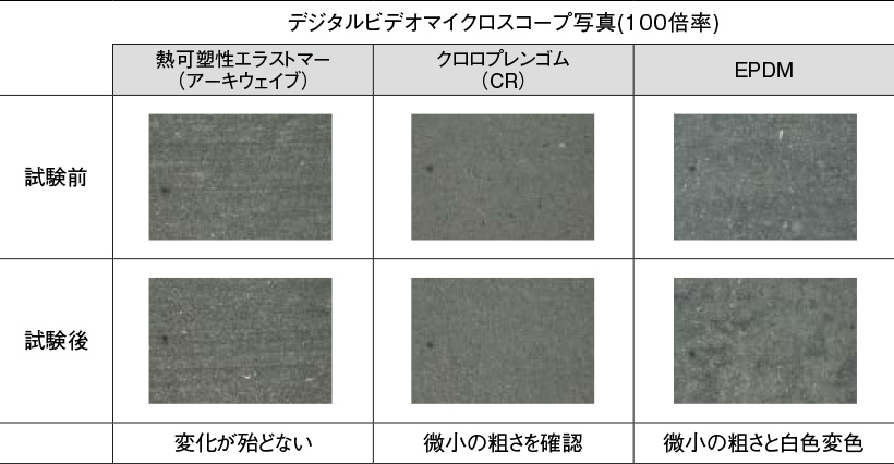 アーキウェイブ Eシリーズ 温冷繰返し試験前後比較図