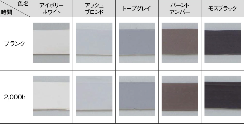 アーキウェイブ Eシリーズ 促進耐候性試験データ表