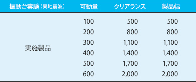 TAFタイプ 振動台実験表