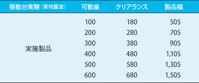 TAFタイプ 振動台実験表