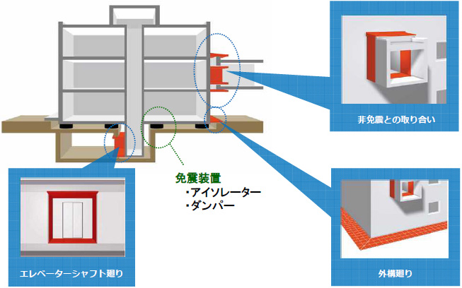 免震エキスパンションジョイントカバー 取付部位図