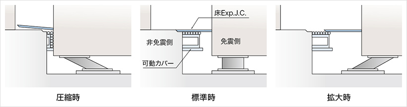 免震用エキスパンションジョイントカバー 外構廻り 狭小仕様