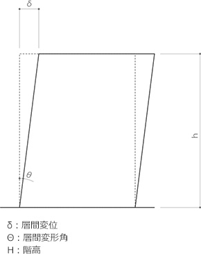 層間変位 説明図