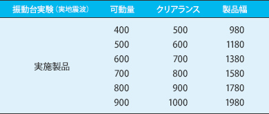 免震用 床 Exp.J.C. フラットプレートタイプ 振動台実験表