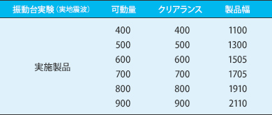 免震用 床 Exp.J.C. モルタルシップタイプ（バネ固定仕様）振動台実験表