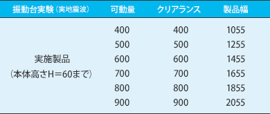 免震用 床 Exp.J.C. チェッカータイプ（歩行用） 振動台実験表