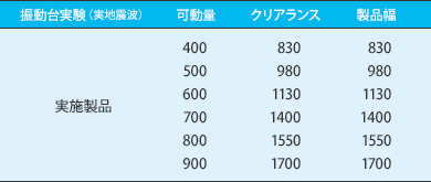 免震用 外壁 Exp.J.C. ポップアウトタイプ 振動台実験表