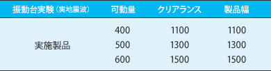 免震用 外壁 Exp.J.C. ポップインタイプ 振動台実験表