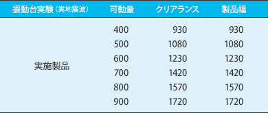 免震用 外壁 Exp.J.C. クロスカバータイプ 振動台実験表