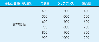 免震用 天井 Exp.J.C. リフトアップタイプ 振動台実験表