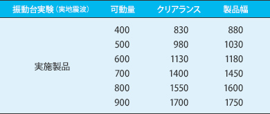 免震用 軒天 Exp.J.C. カバーパネルタイプ 振動台実験表