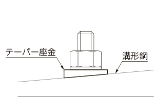 テーパー座金