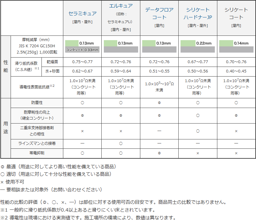 激安特価 日曜左官エムケー工芸ジョイントシール 20kg 缶 ABC商会