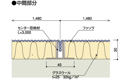 ファソラ工法