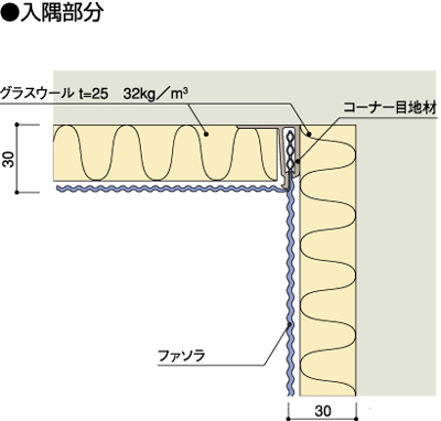 ファソラ工法