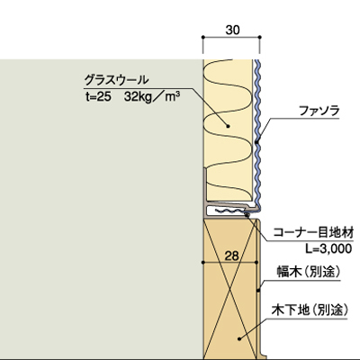 ファソラ工法