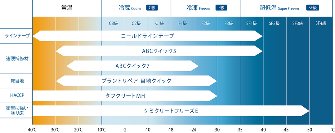適応表