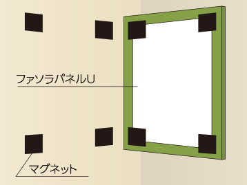 取付方法