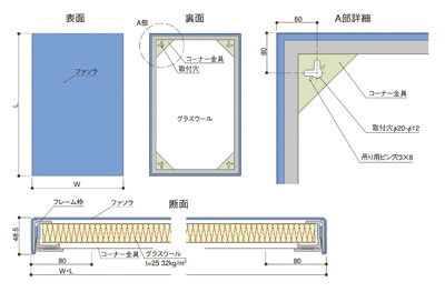 ファソラ®パネルパネル図