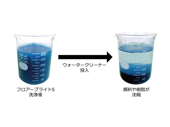 ウォータークリーナー　　　 Amazon.co.jp: タカラ ウォータークリーナー 【天竜 SFR】 日本製 TW